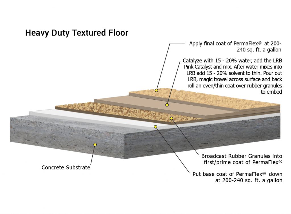 Heavy Duty Textured Floor-1